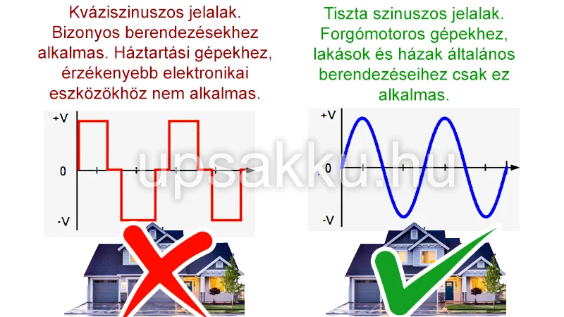 Inverterek, szigetüzemű rendszerhez