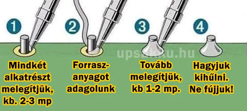 A forrasztásról
